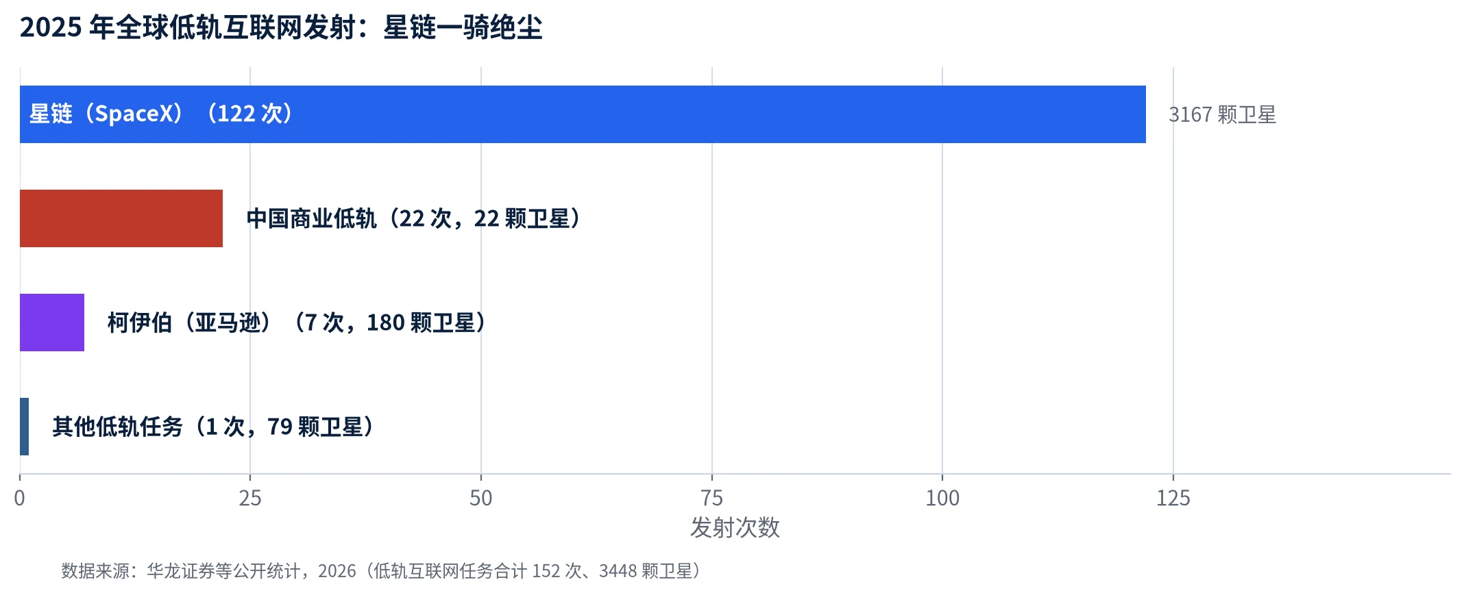 2025 年航天发射结构