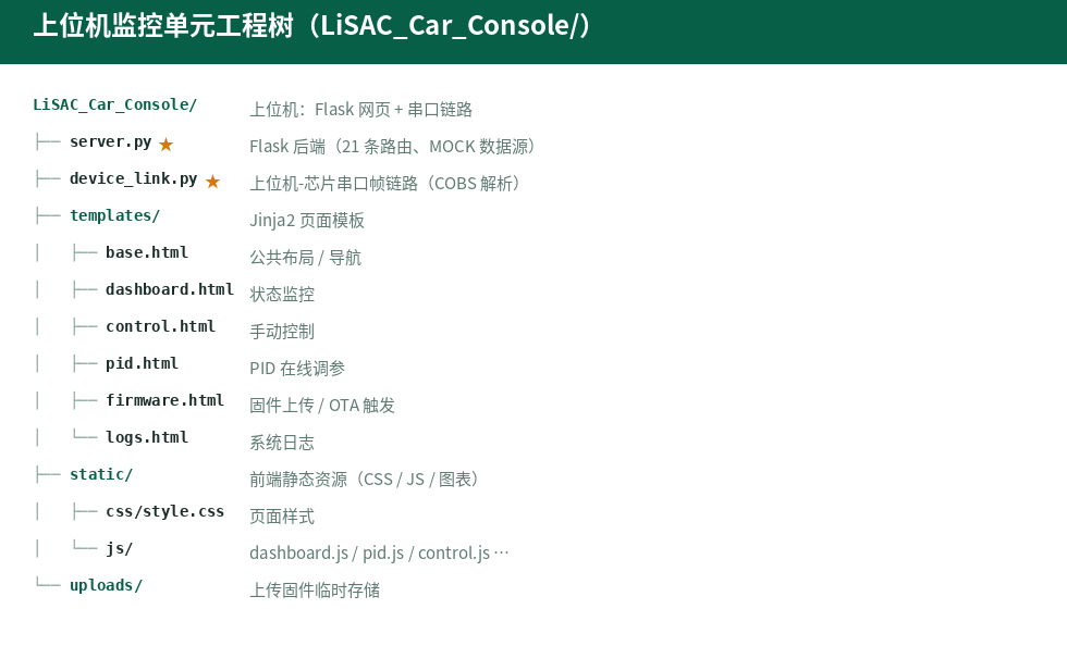 上位机工程目录树